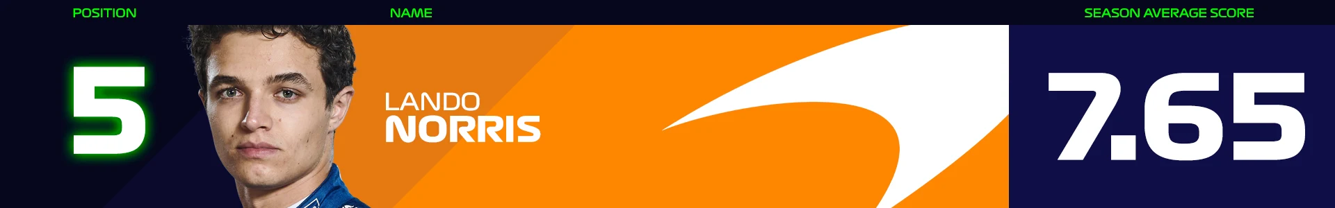 Fan-Power-Rankings-Banners-Norris.jpg