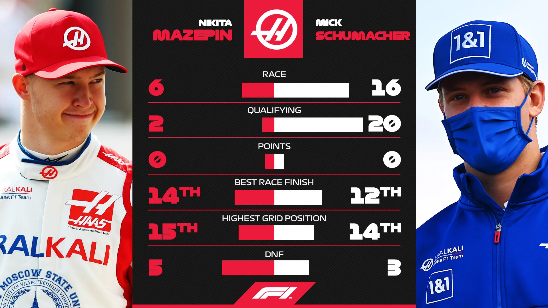 Team-H2Hs-1920x1080-HAAS.jpg