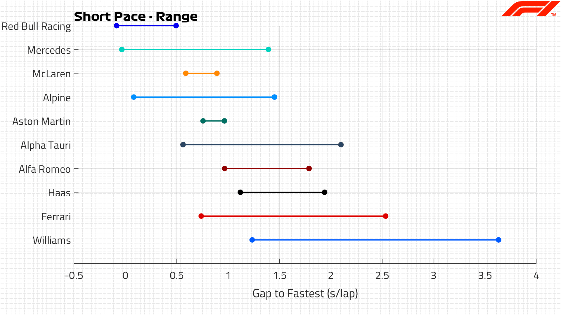 Short Pace