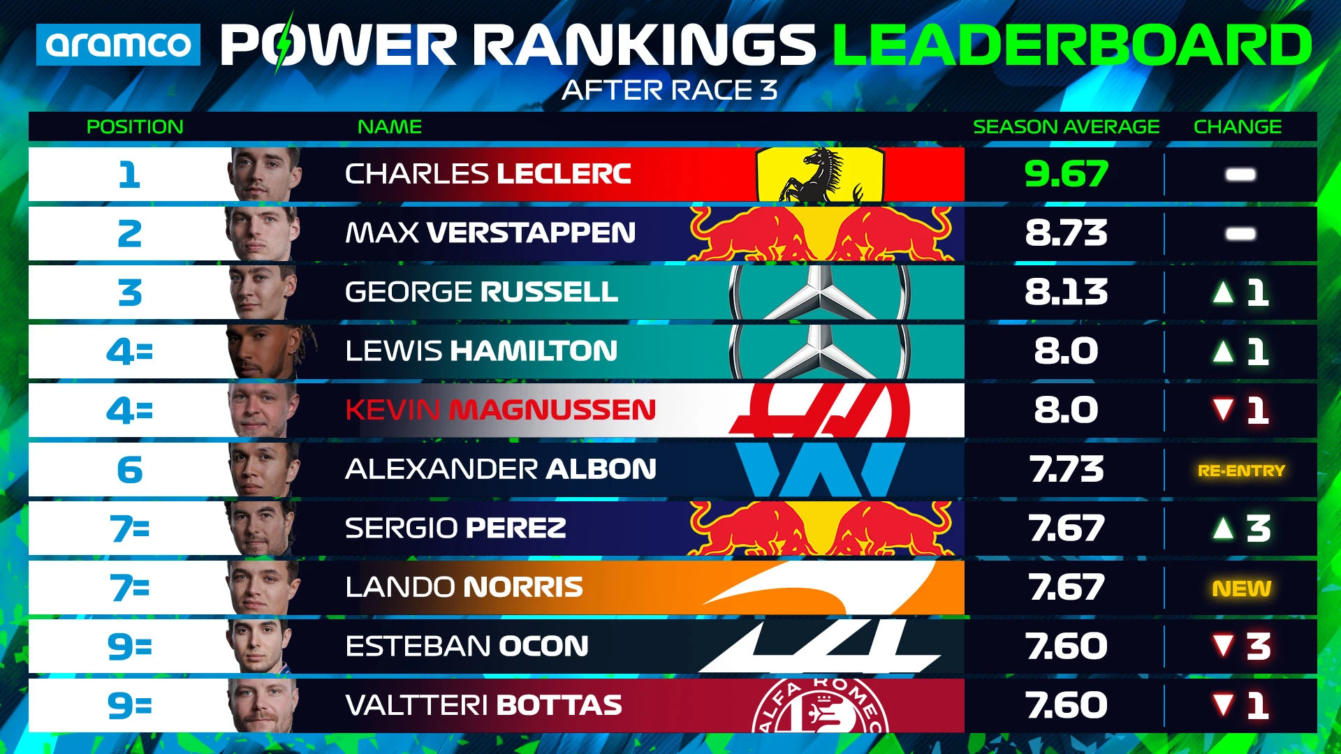 Leaderboard