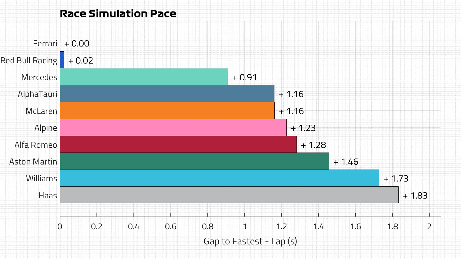Race Pace