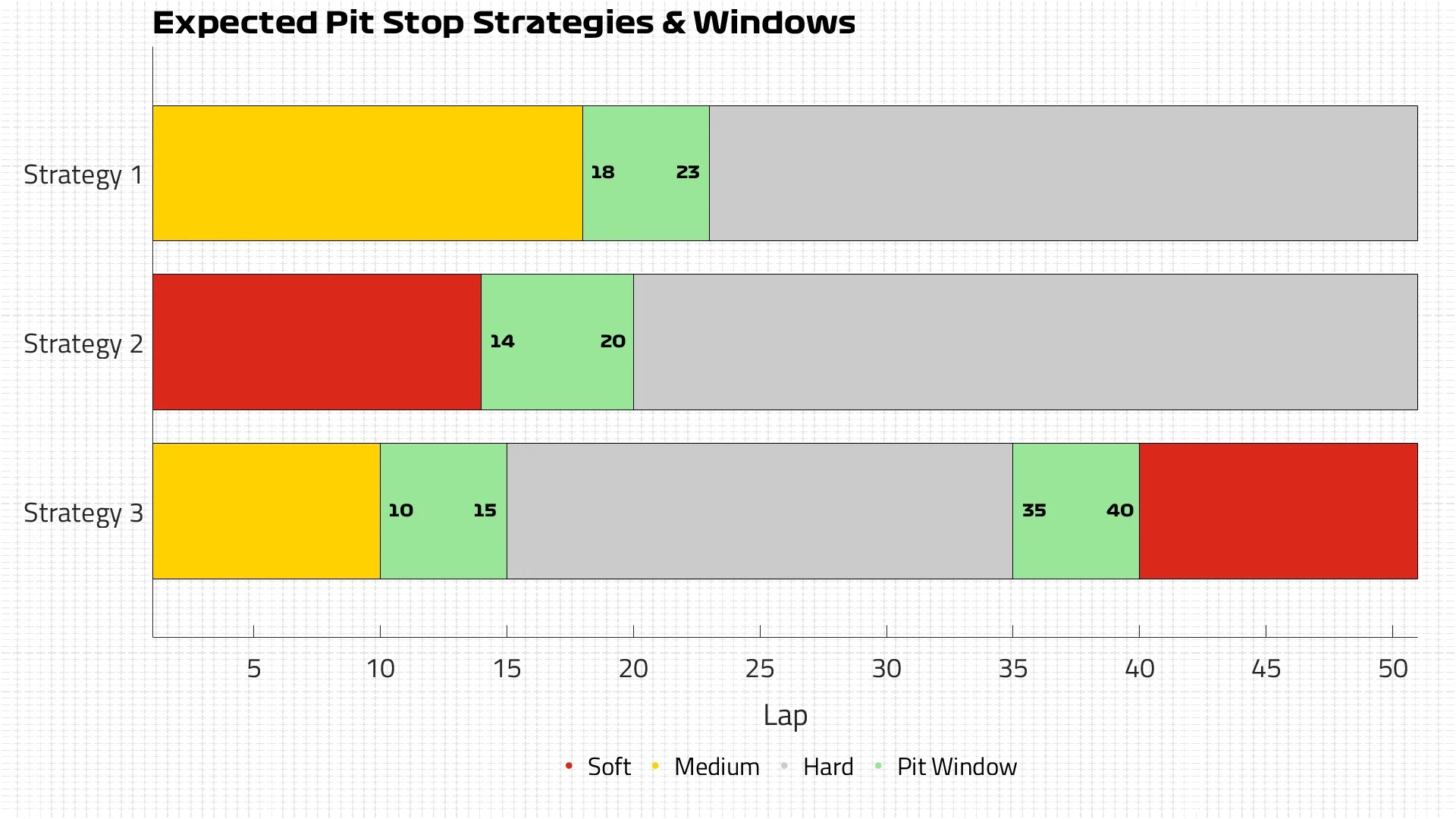 Expected Strategies