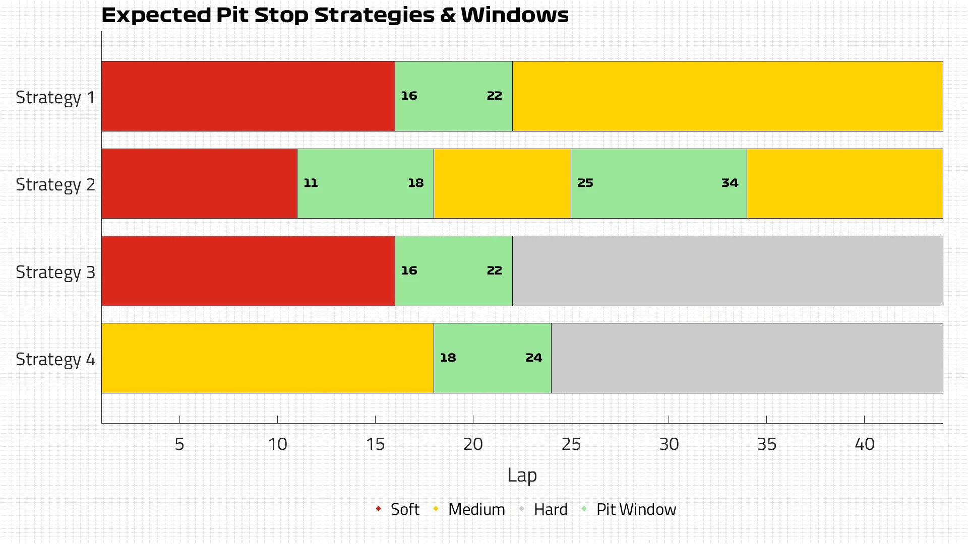 Expected Strategies