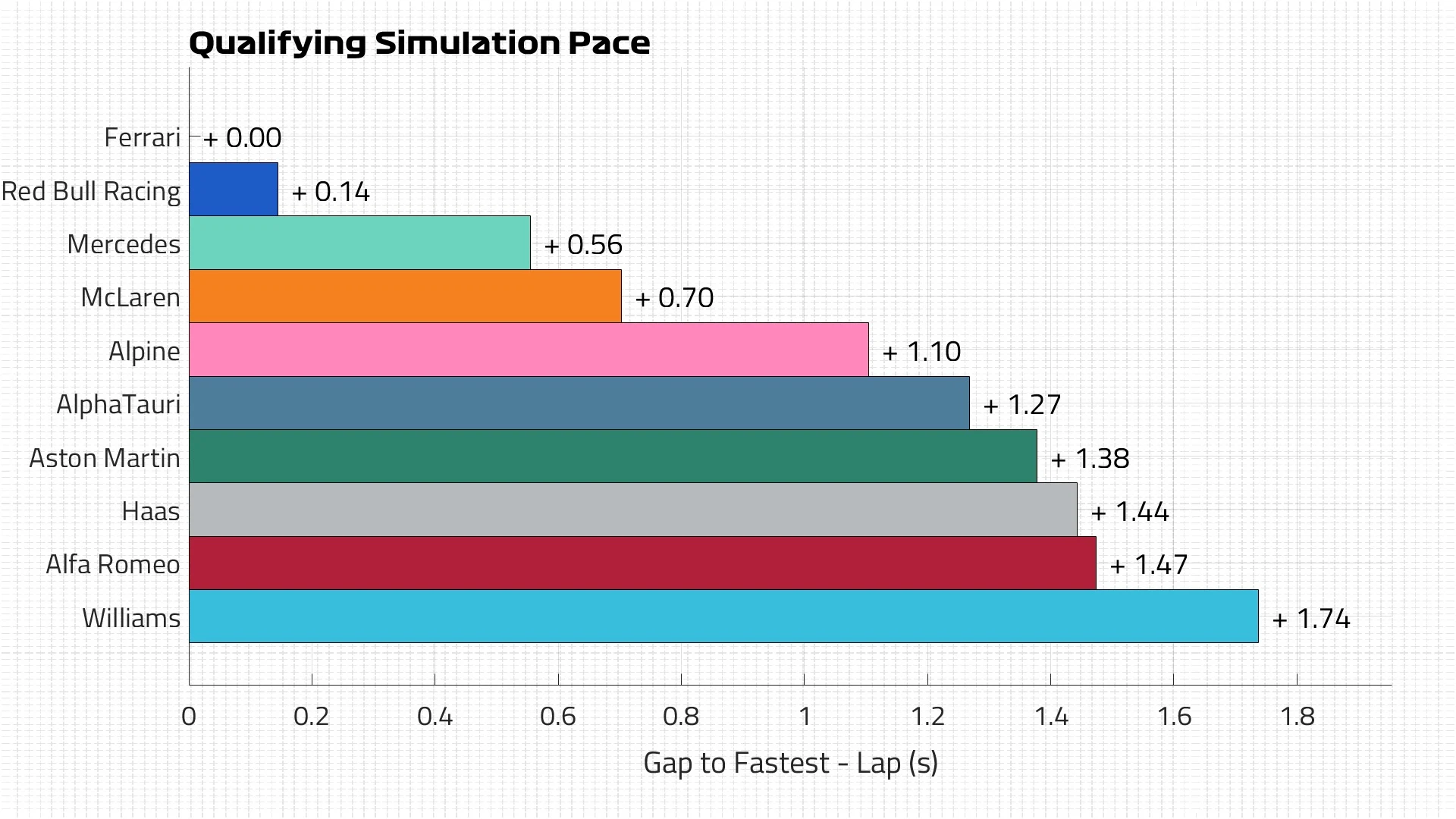 Qualifying Pace Lap