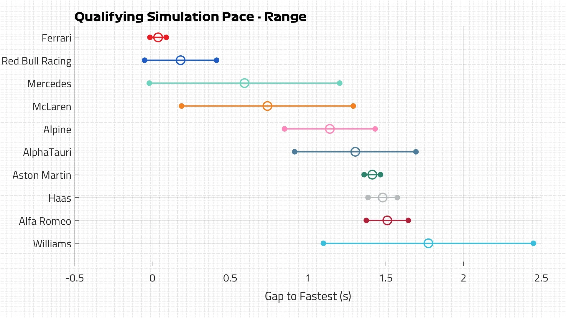 Qualifying Pace