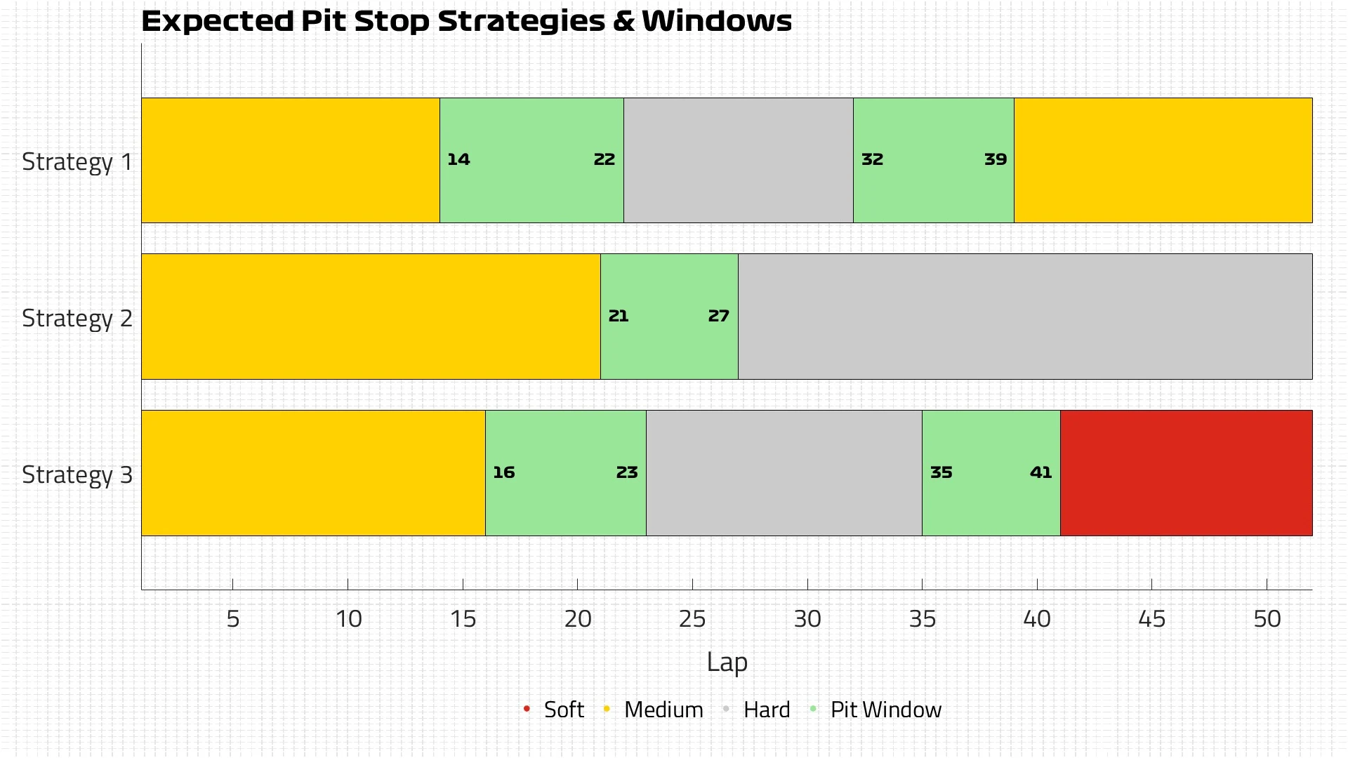 Expected Strategies