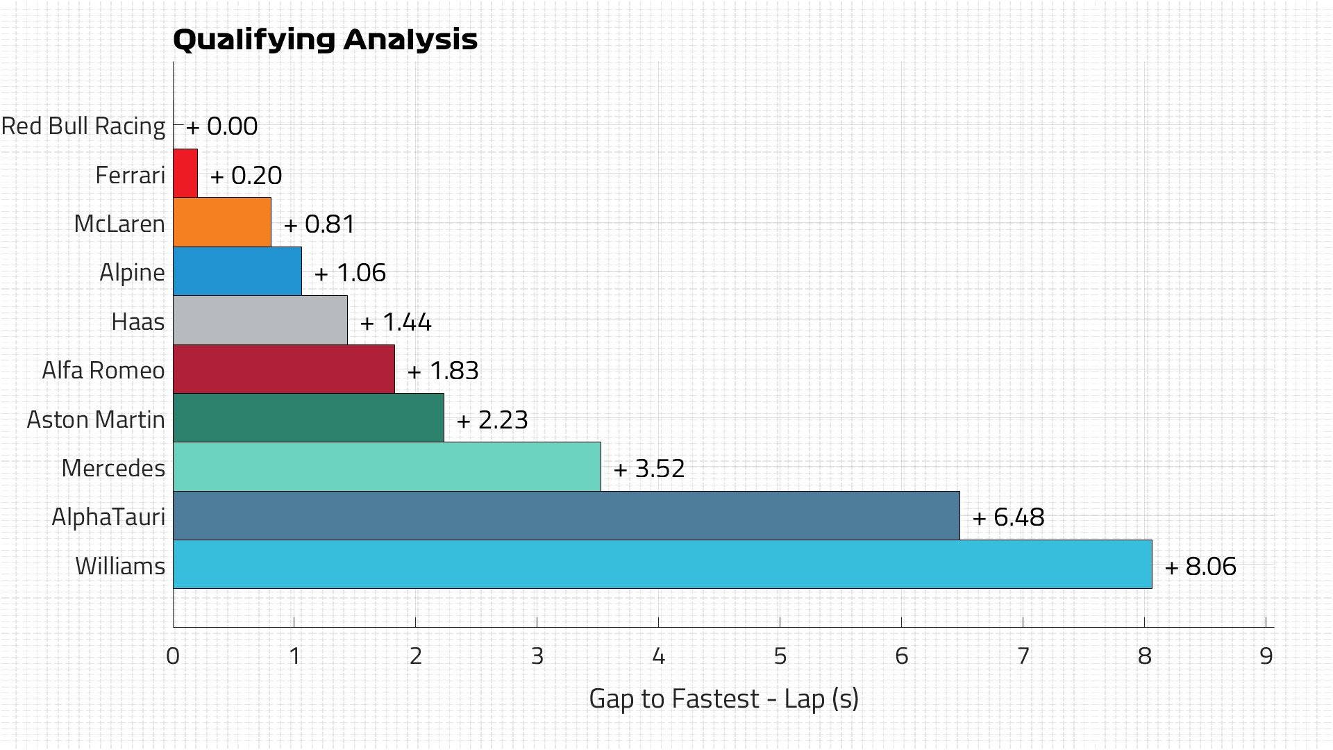 Qualifying Pace