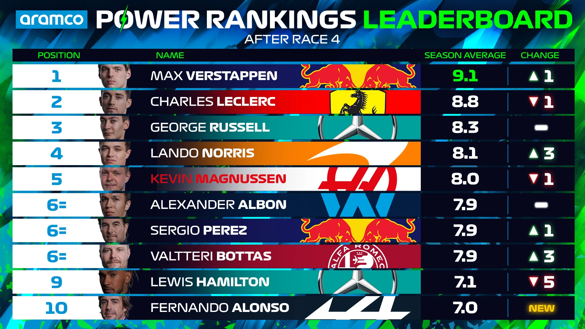 Leaderboard