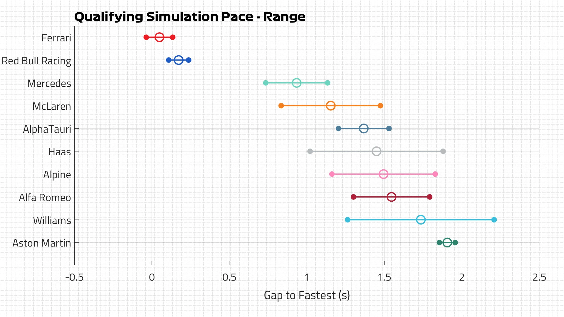 Qualifying Pace