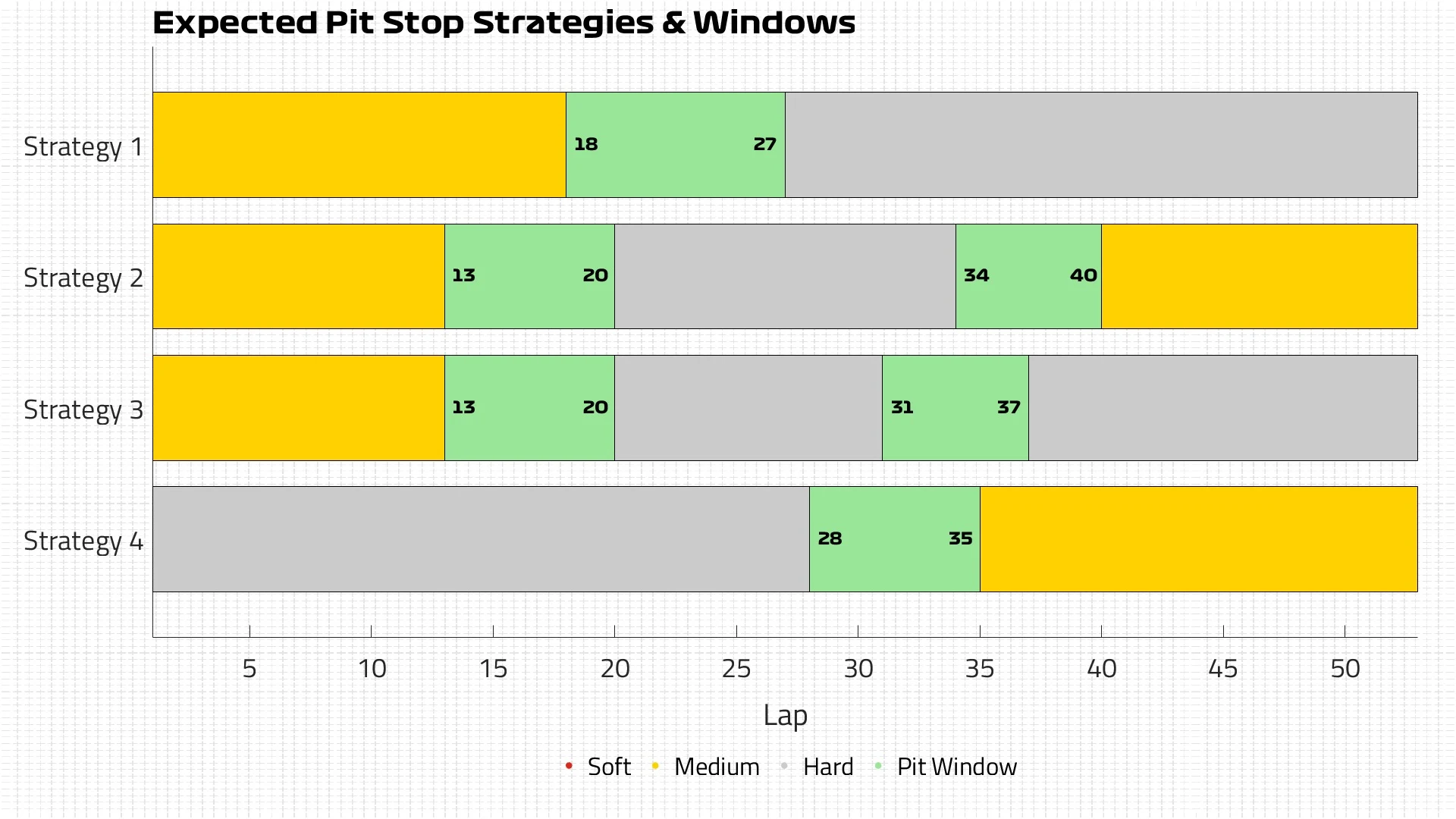 Expected Strategies