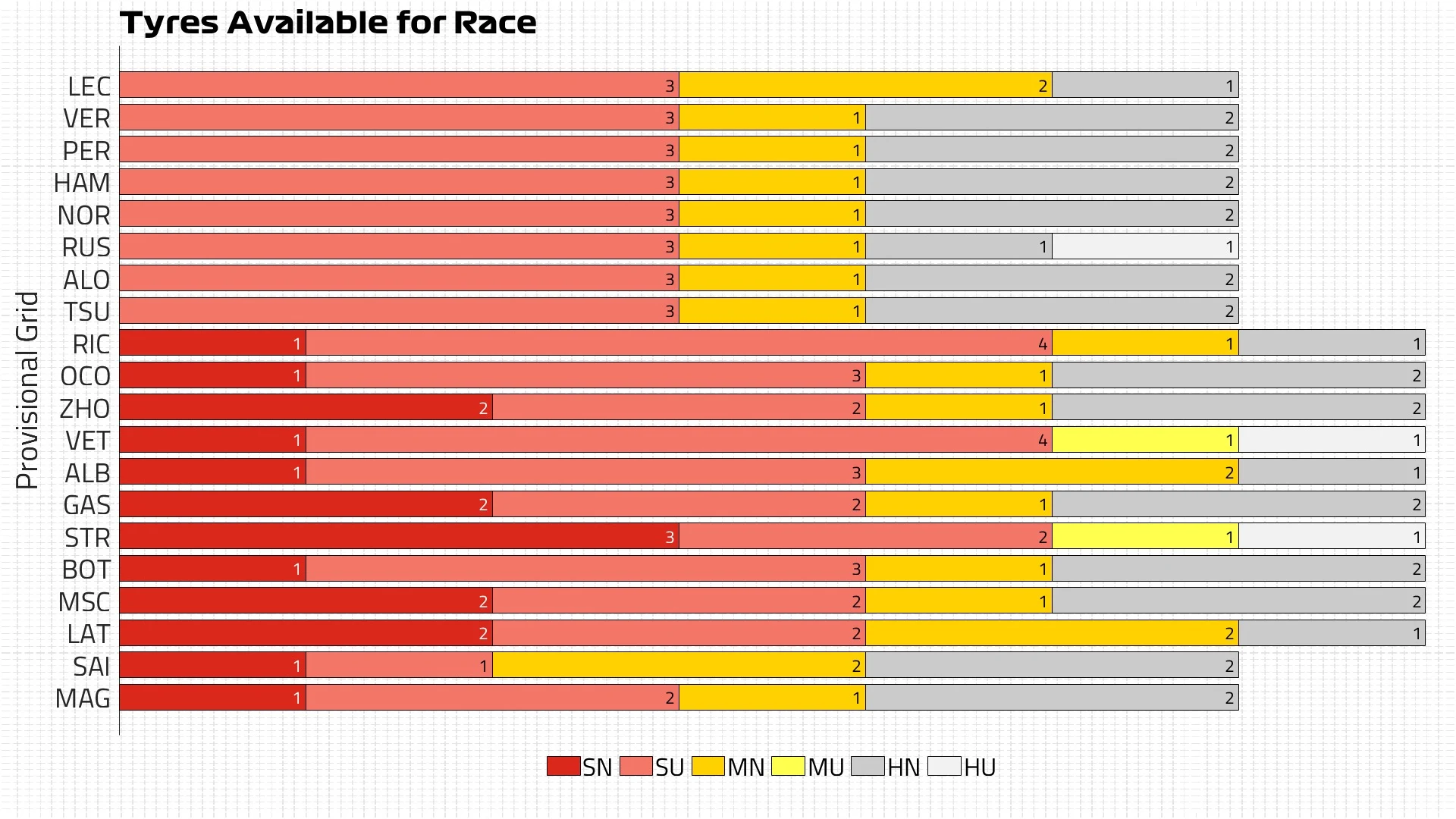 Tyres Available for Race