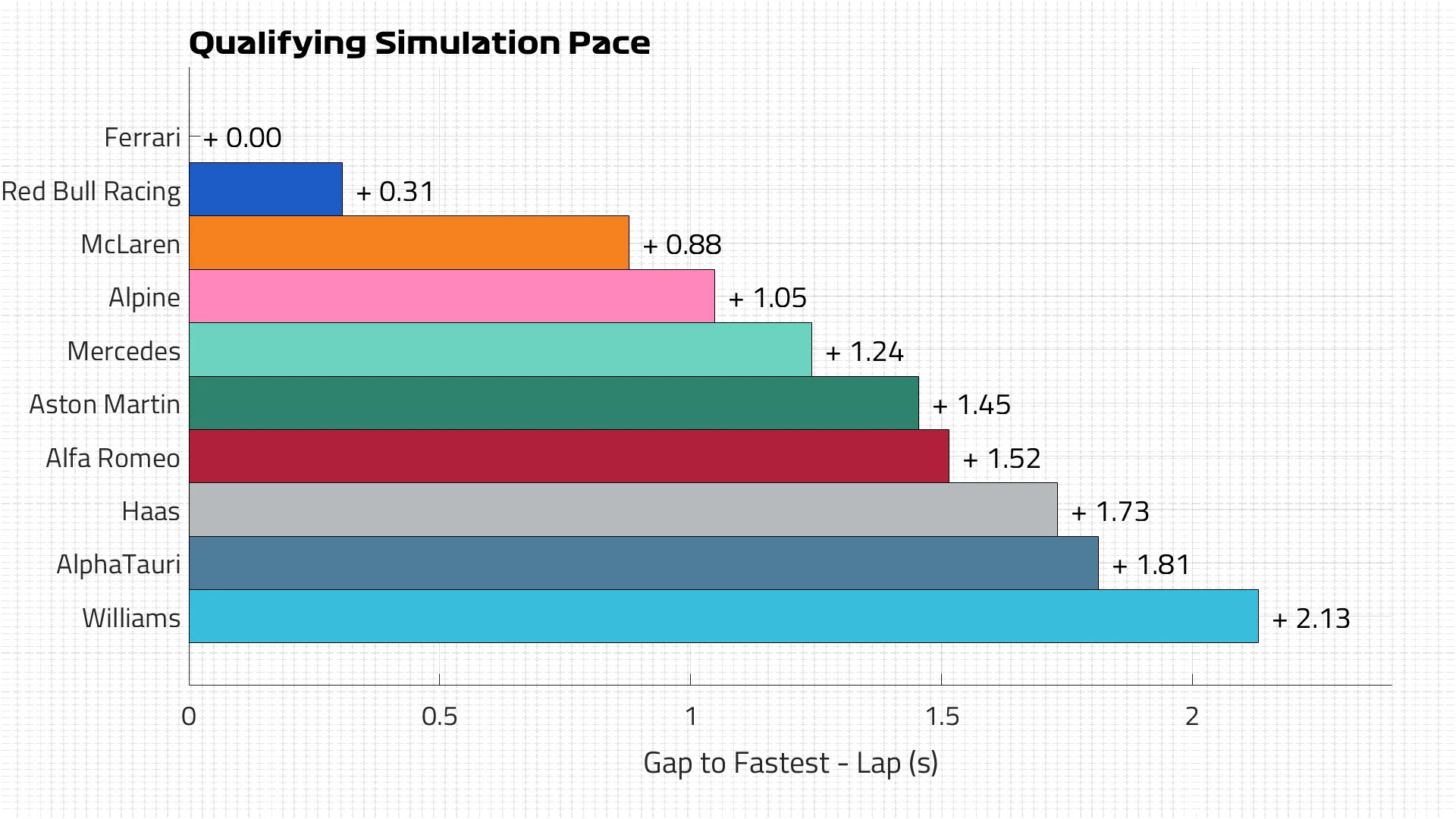 Qualifying Pace