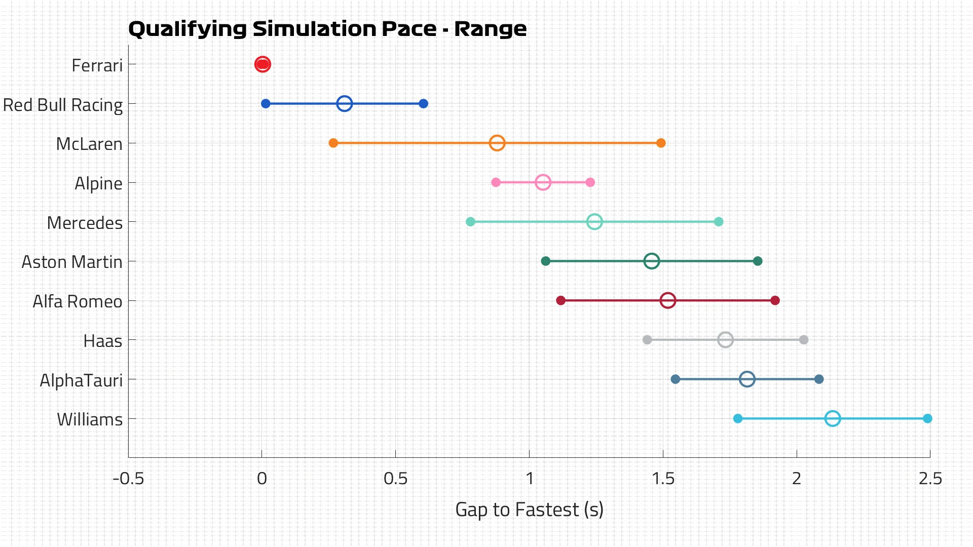 Qualifying Pace