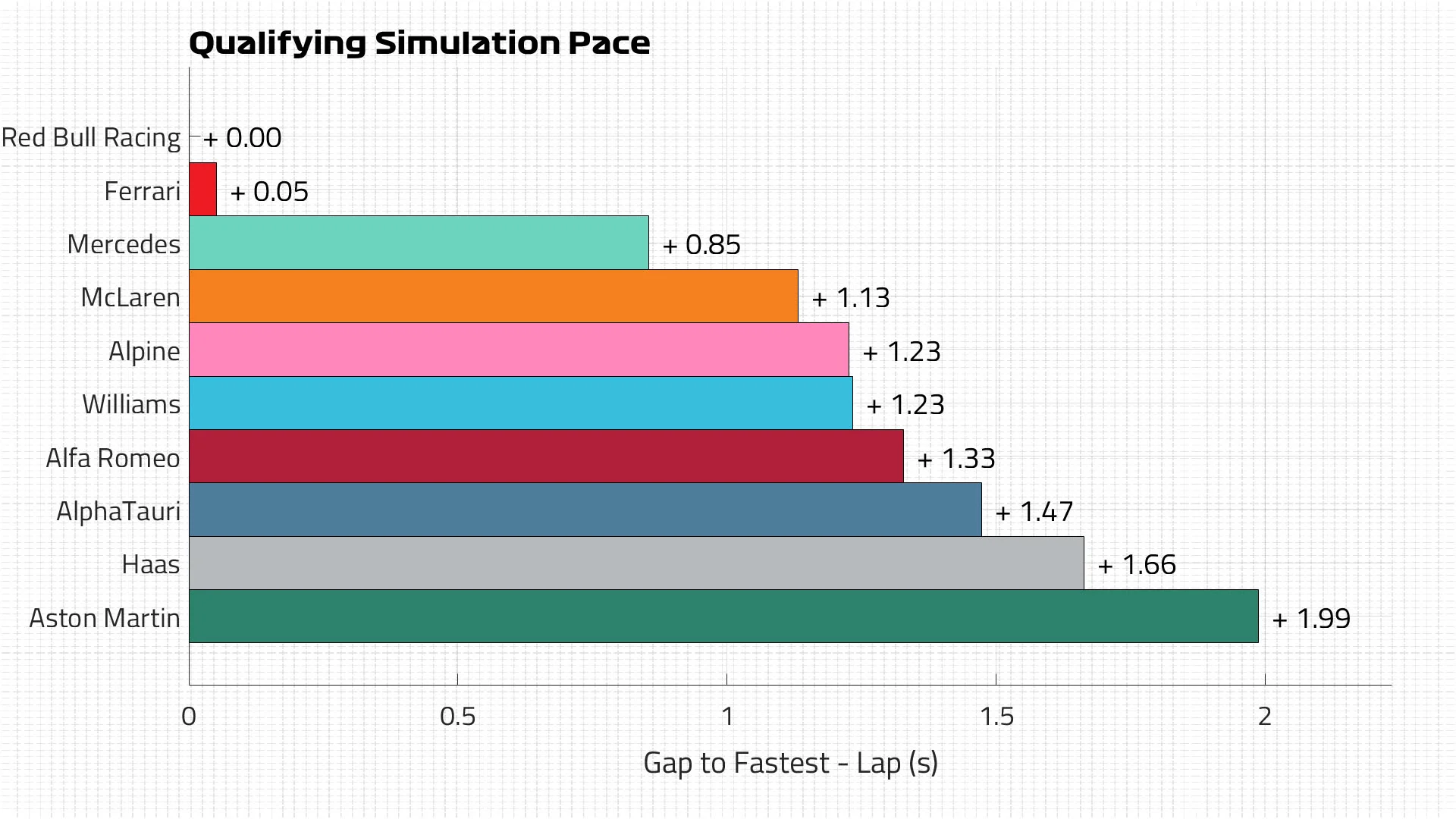 Qualifying Pace