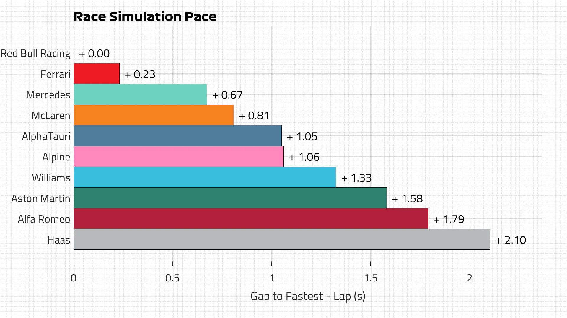Race Pace