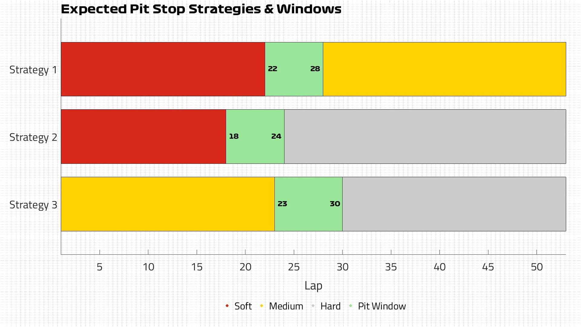 Expected Strategies
