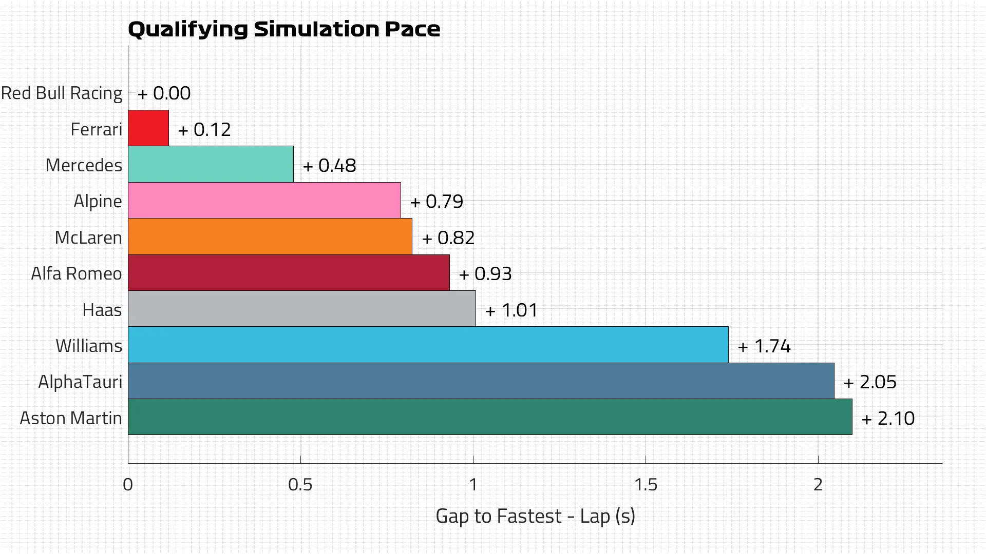 Qualifying Pace
