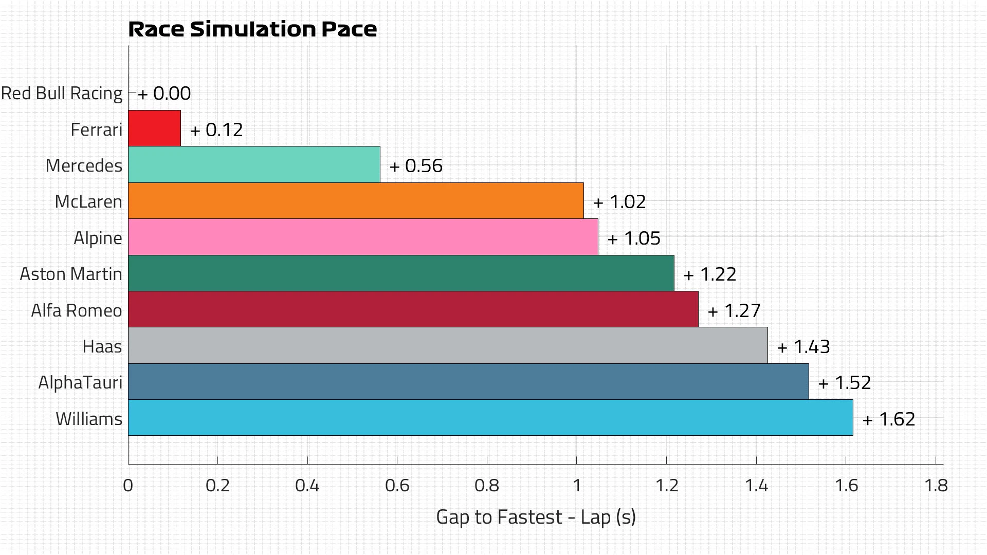 Race Pace