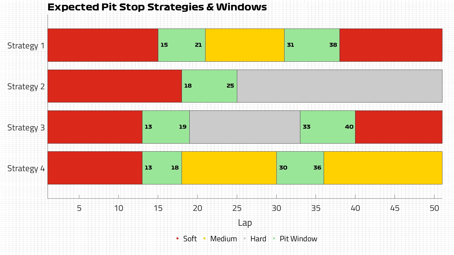 Expected Strategies