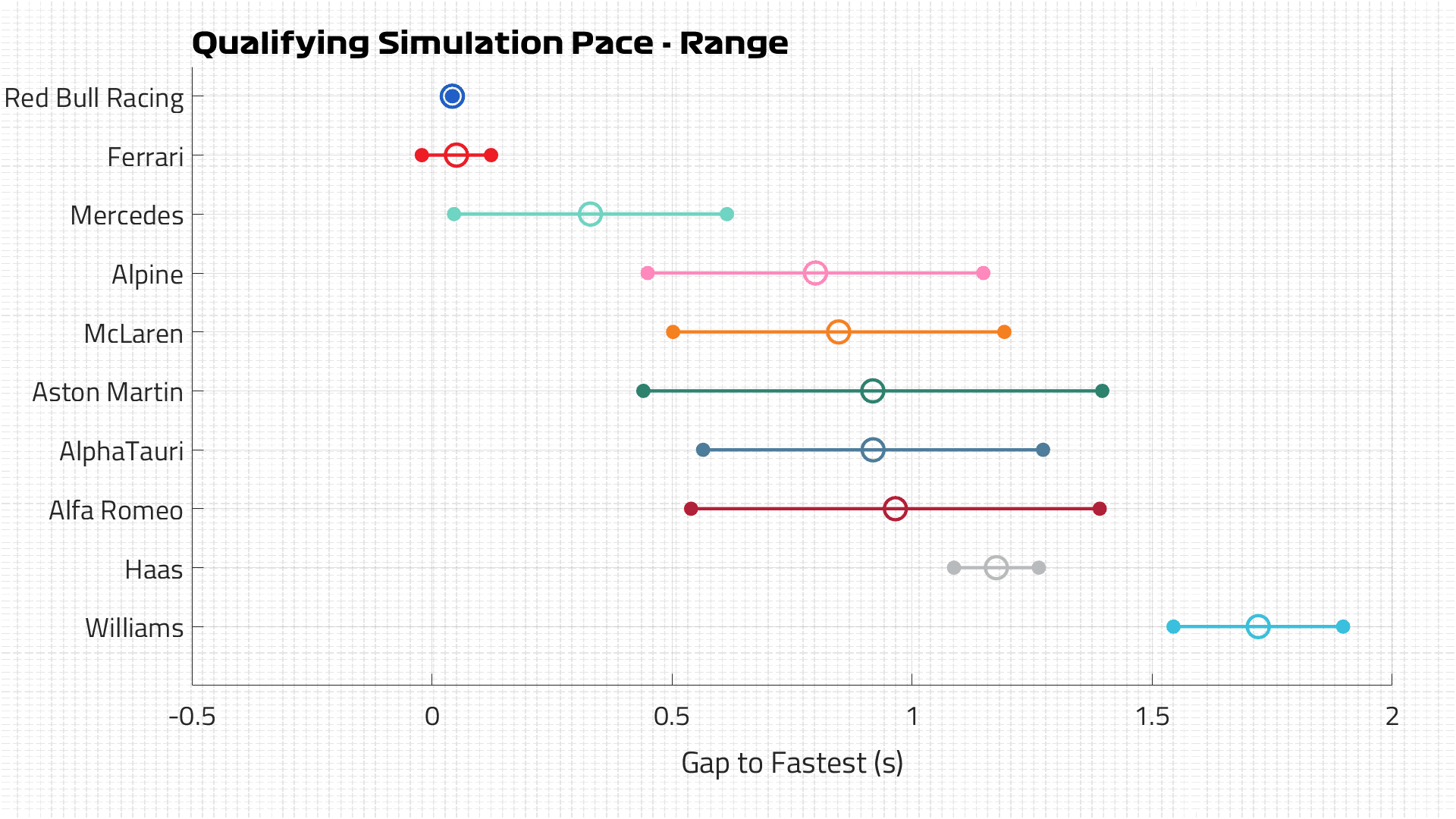 Qualifying Pace