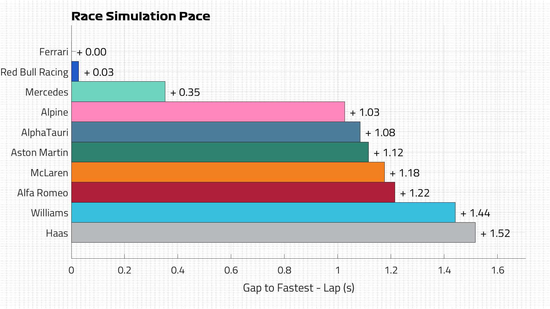 Race Pace