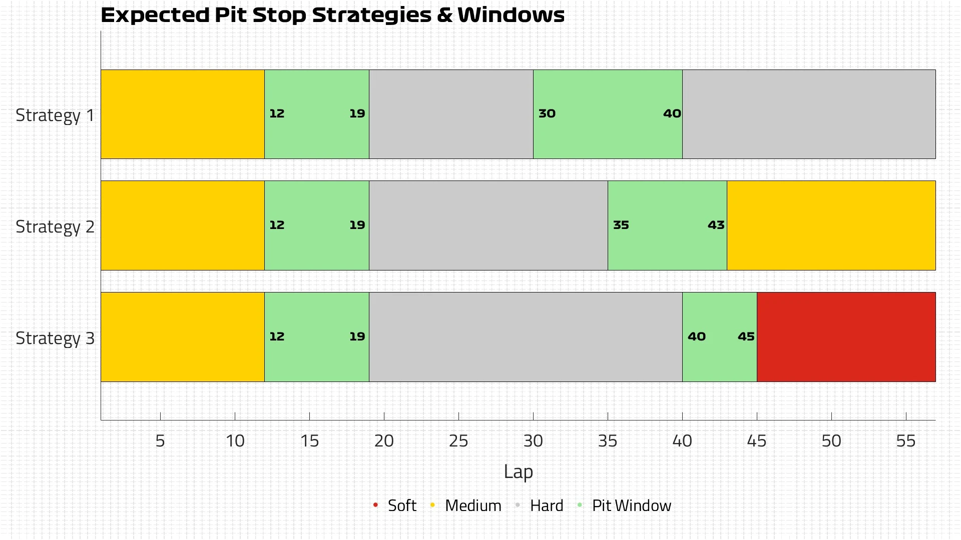 Expected Strategies