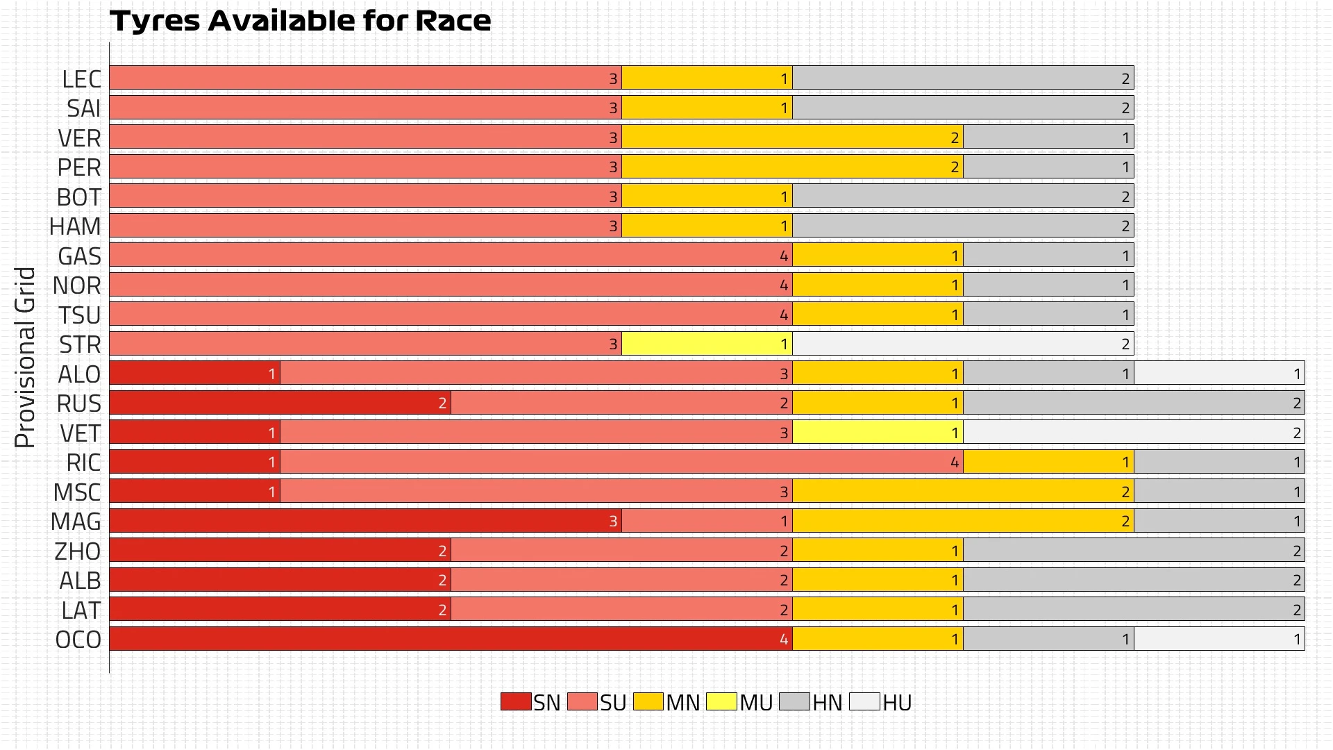 Tyres Available for Race