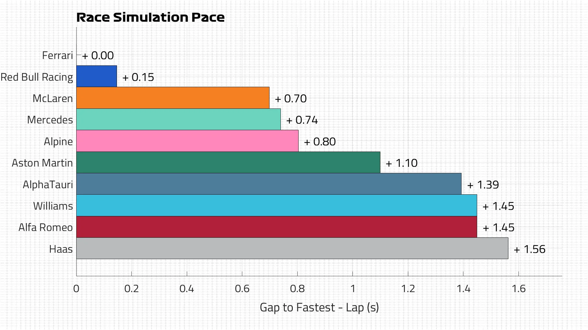 Race Pace