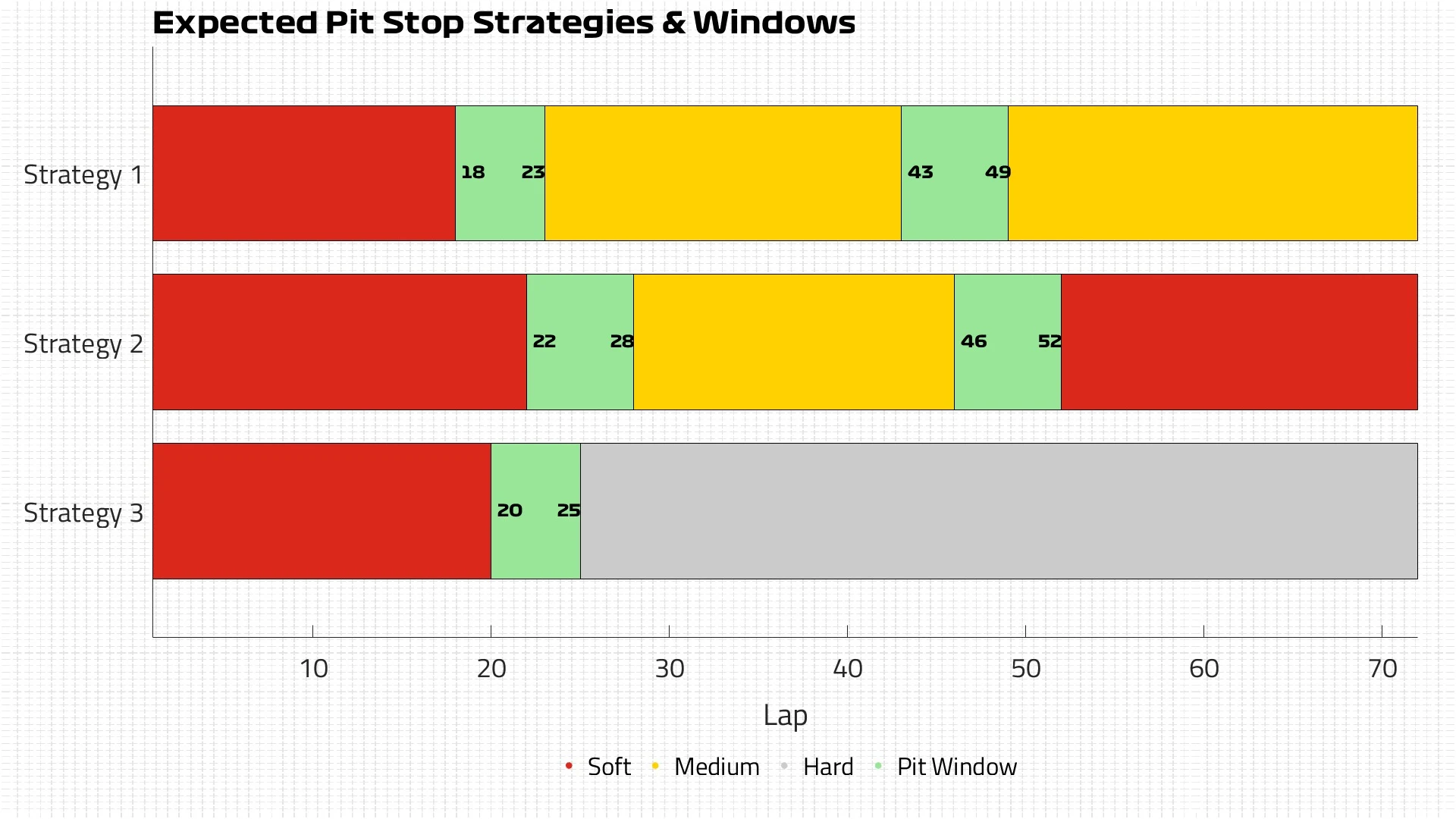 Expected Strategies
