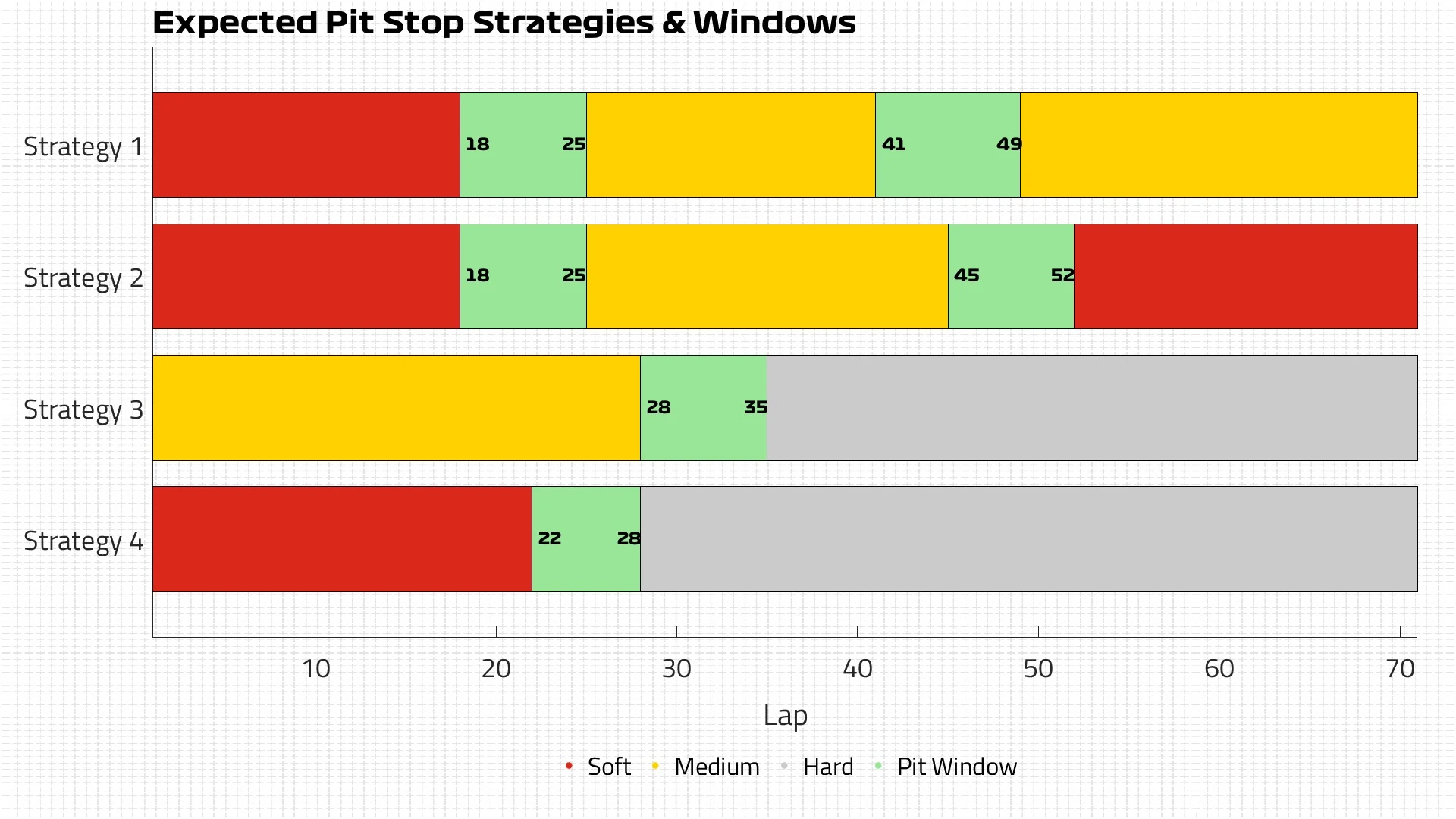 Expected Strategies