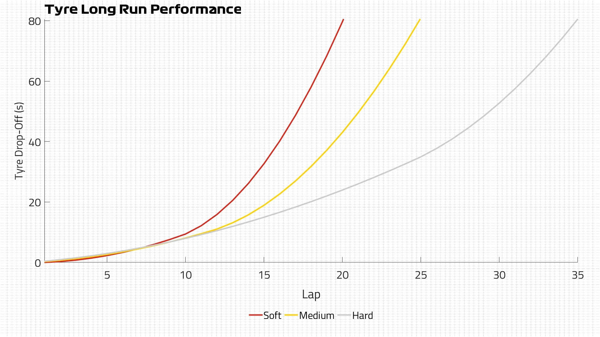 Cumulative Tyre
