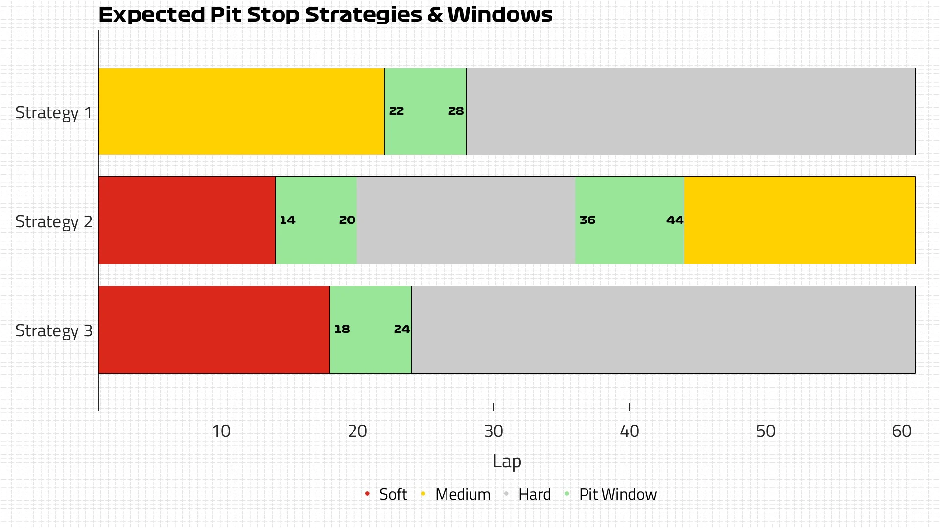 Expected Strategies