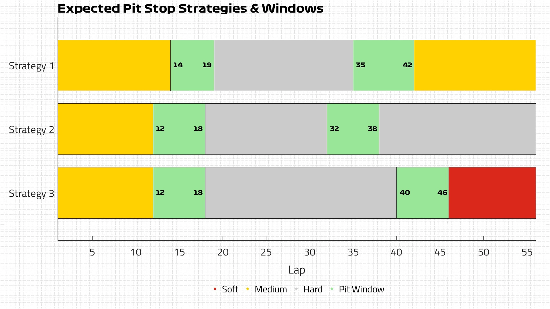 Expected Strategies