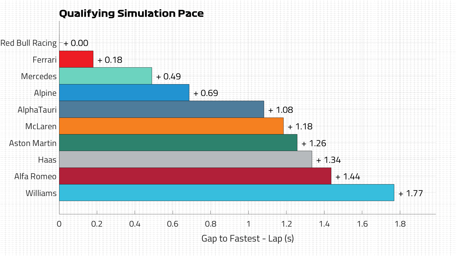 Qualifying Pace