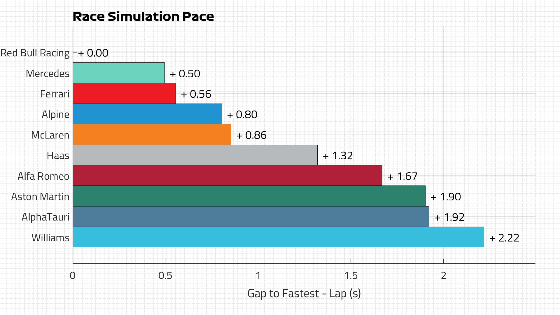 Race Pace