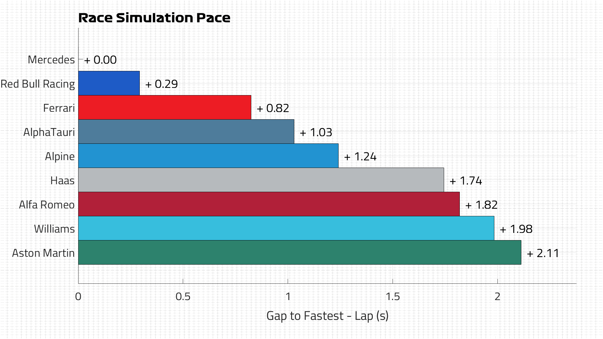 Race Pace