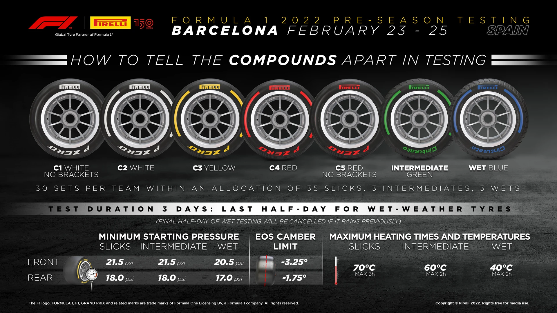 2022-preseasontesting-barcelona.jpg