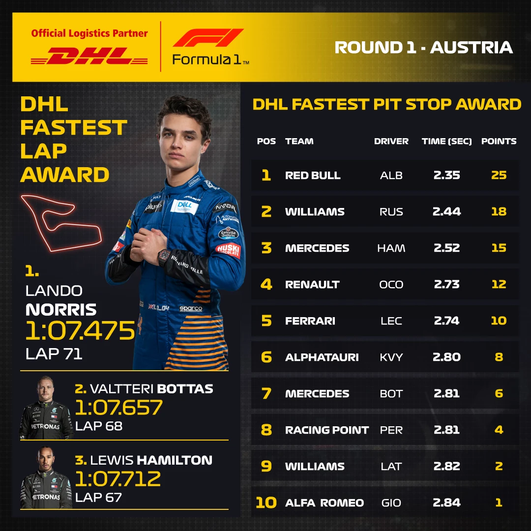 01_AUT_DHL_F1_FL_FP_Combined.jpg