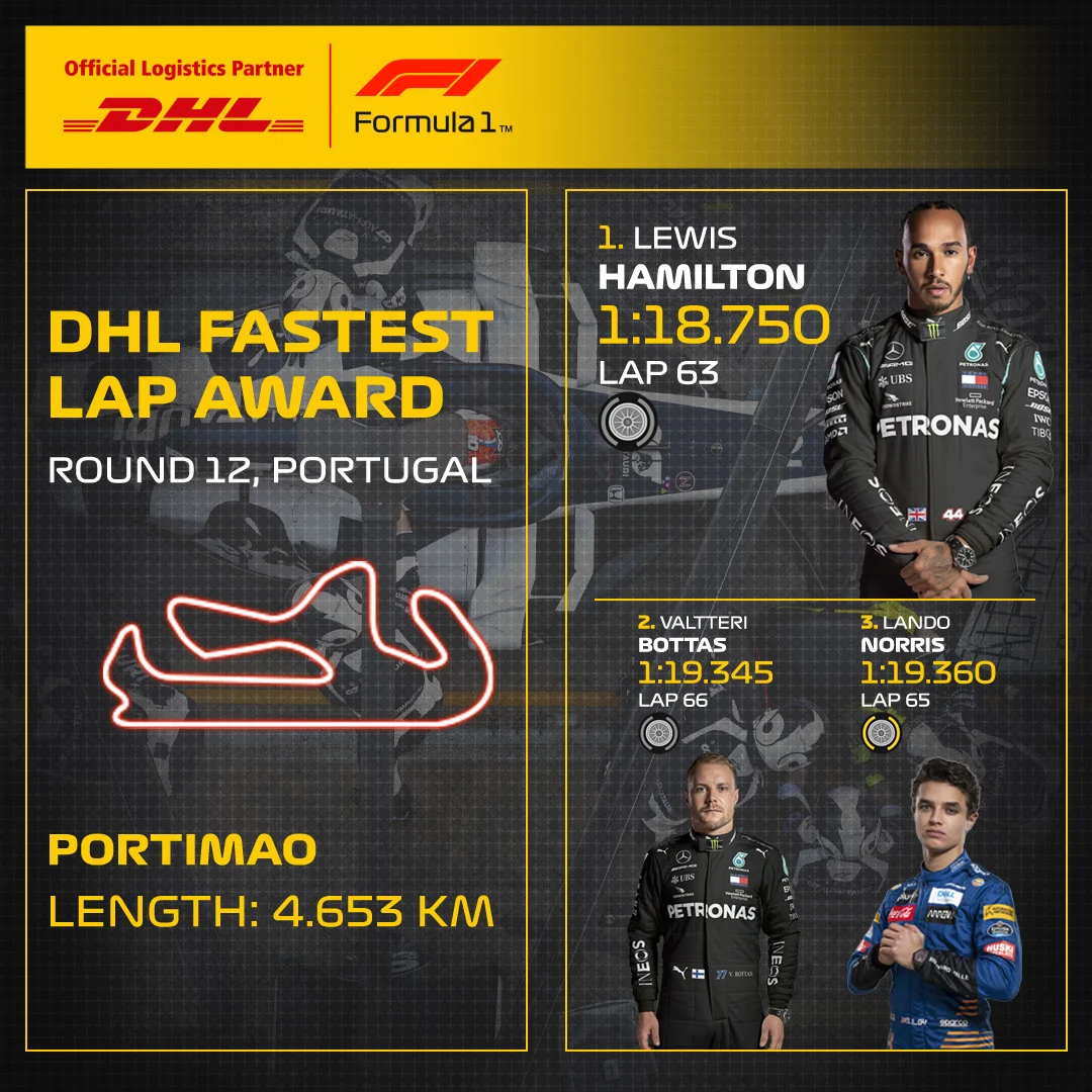 12_POR_DHL_F1_Fastest_Lap.jpg