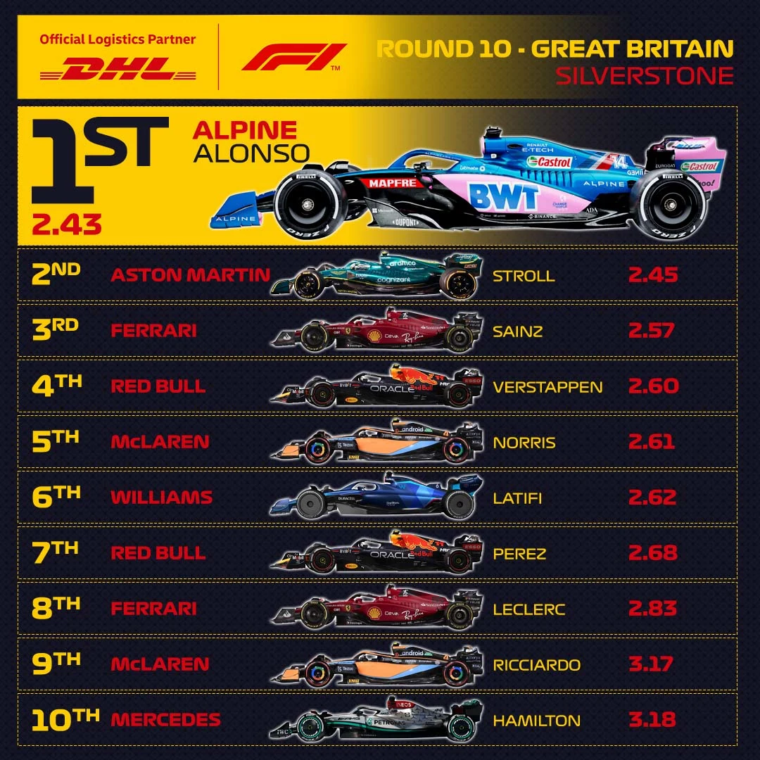 10_GBR_DHL_Fastest_Pit_Stop.jpg
