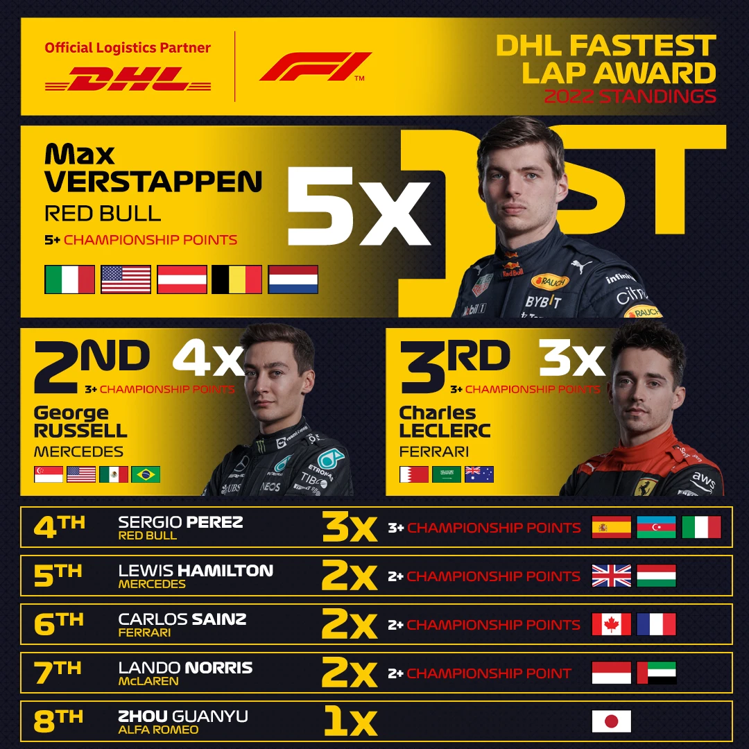 fastestlap_dhl_overall.jpg