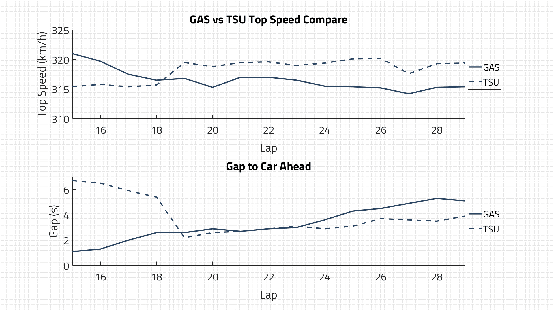 GAS TSU Top