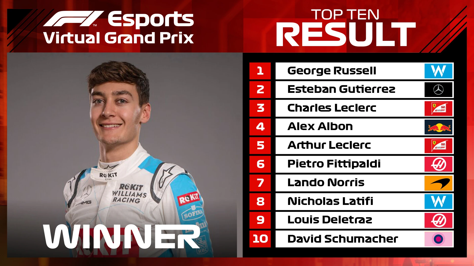 Monaco Virtual Grand Prix