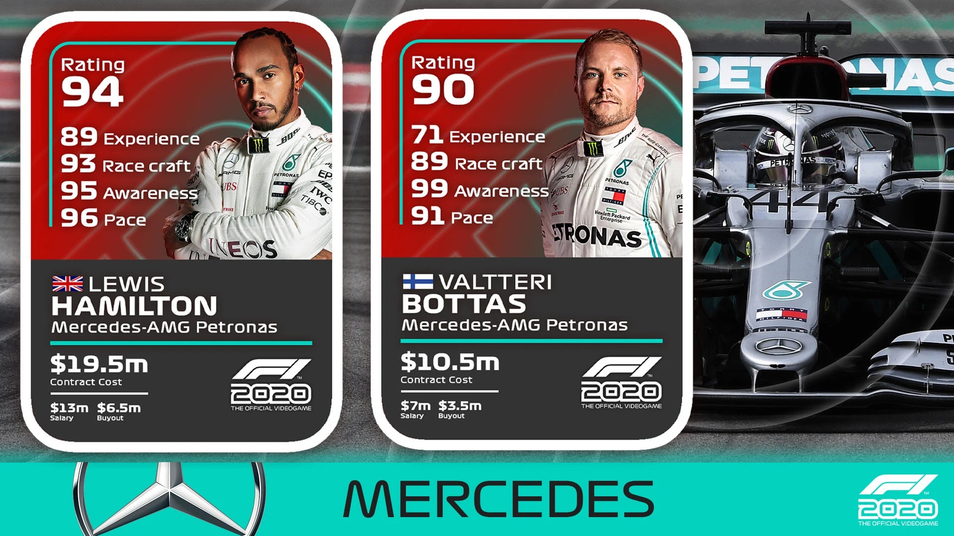 F1 2020 Game Driver H2Hs 1920x1080
