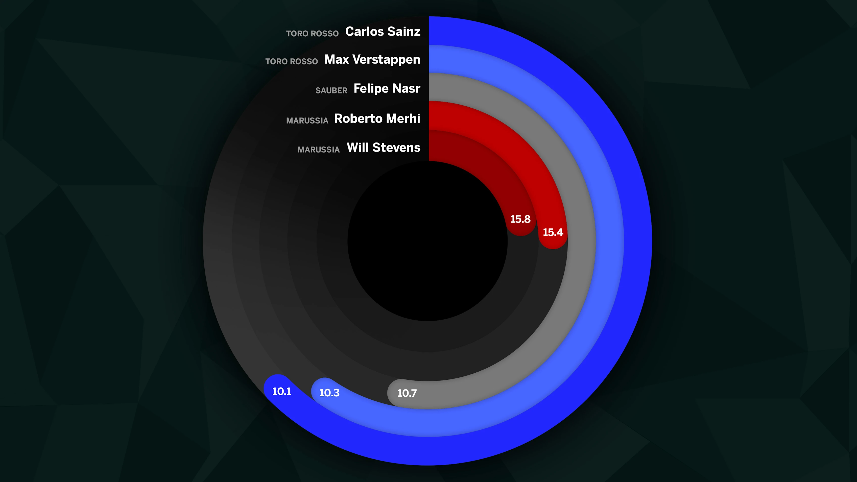 average-classified-finishing-position.jpg