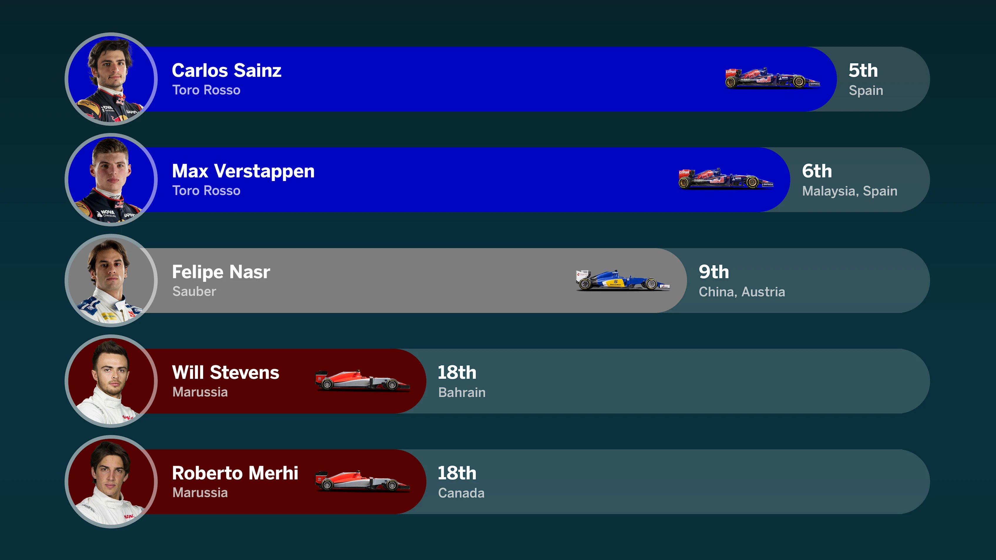 best-qualifying-position.jpg