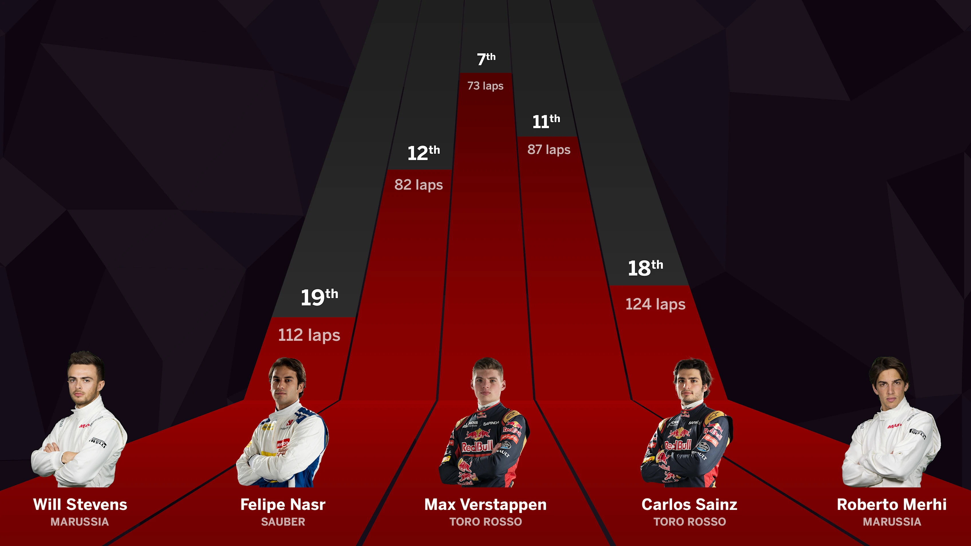 most-frequent-race-position.jpg