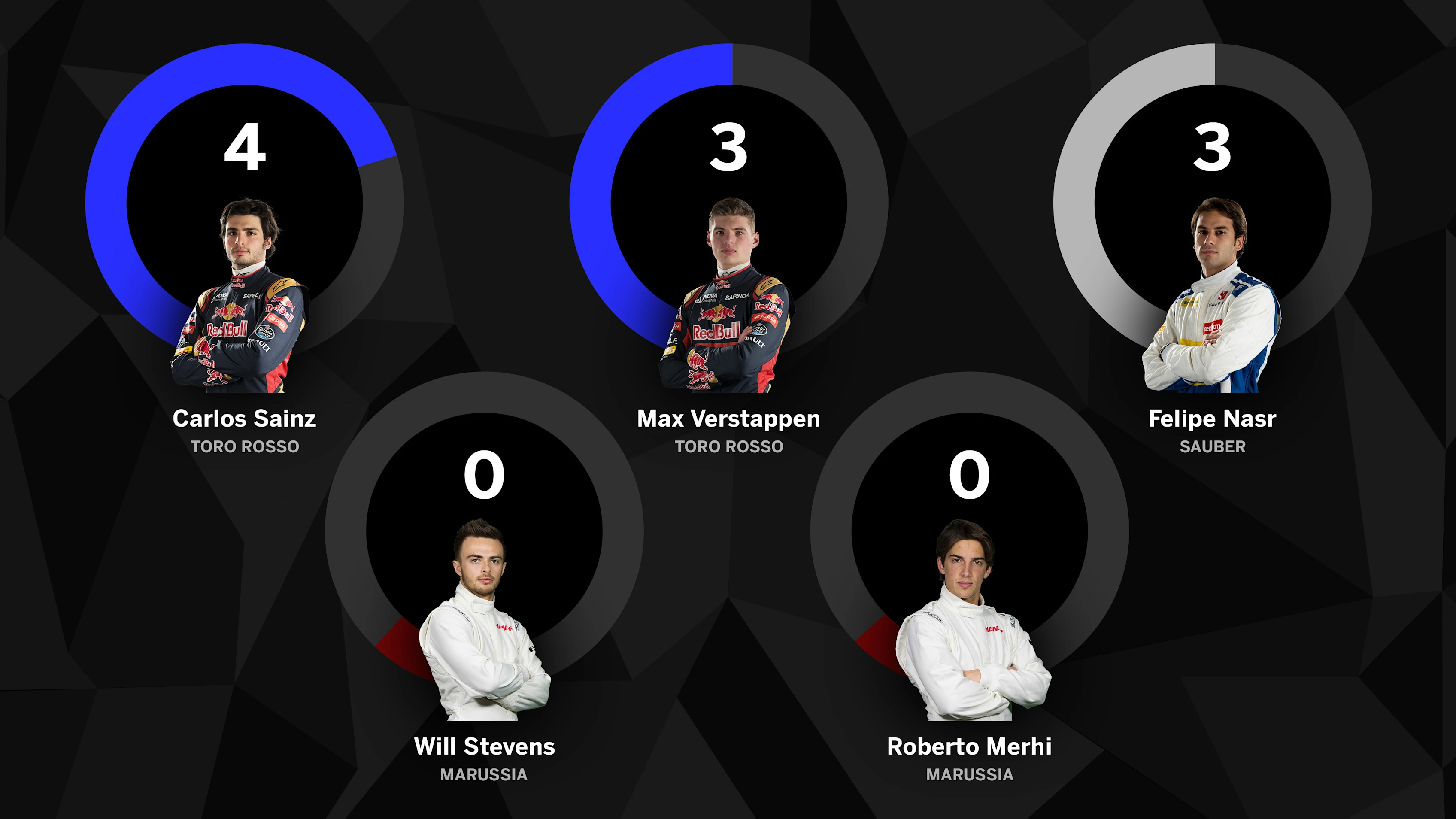 top-ten-finishes.jpg