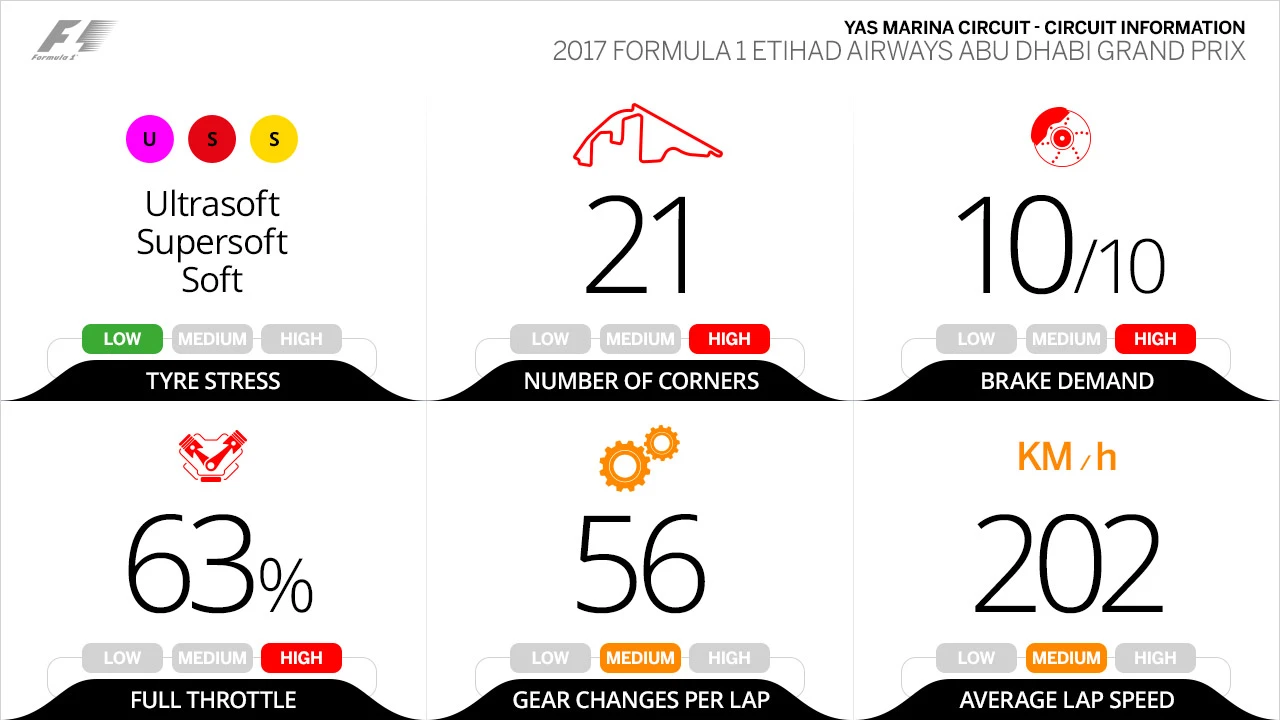 circuit-information-abu.jpg