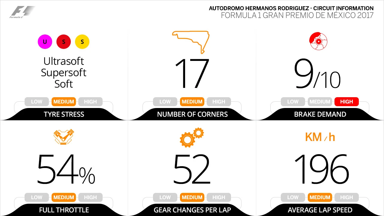 circuit-information-mexico.jpg
